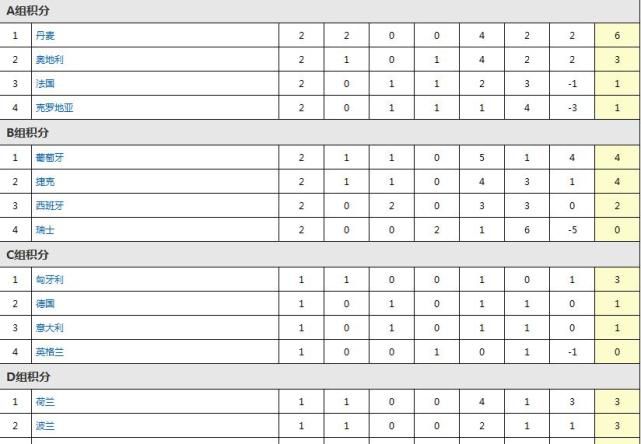 战报04:30葡超伊斯托里尔4-0查维斯05:00哥伦甲巴兰基利亚青年3-2麦德林独立05:30厄瓜甲约森独立队0-0利加竞技今日焦点战预告19:35CBA浙江稠州主场迎战深圳马可波罗，两支球队目前积分榜上只有2个名次的差距，且近期同样处在4连胜当中，稠州主战能否如愿擒下深圳马可波罗？　19:35CBA山西汾酒主场迎战广州龙狮，两支本赛季进步明显的球队，近况都出现明显的起伏，山西结束两连客之旅，此役回归主场能否结束连败？　01:30意甲恩波利VS莱切，联赛的下游球队之争，但两支队伍都需要争取保级，因此战意强烈，莱切近来连续收获平局，此役能否如愿拿到积分？　03:45意甲卡利亚里VS萨索洛，排名上看，萨索洛要略高一些，但他们近期丢分情况严重，此役客战能否全身而退？04:00西甲巴列卡诺VS塞尔塔，两支球队近来各自在杯赛赛场取胜，但回到联赛当中，双方的近况几乎同样糟糕，不过在双方近来的交手中，塞尔塔占据一定优势，此役能否延续他们面对巴列卡诺时的良好发挥？事件津媒：国足亚洲杯名单早有眉目扬帅青睐集训次数多、健康球员据《每日新报》报道，国足计划于17日在上海集中备战亚洲杯，集训名单本周公布。